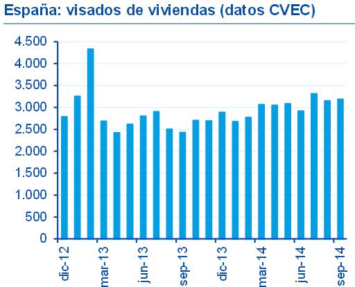 Прогнозы на рынке недвижимости Испании от банка BBVA на 2015 год