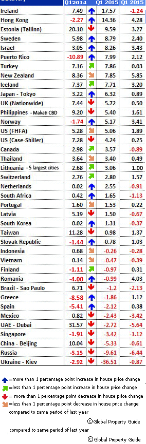 Рейтинг цен на жилье в разных странах