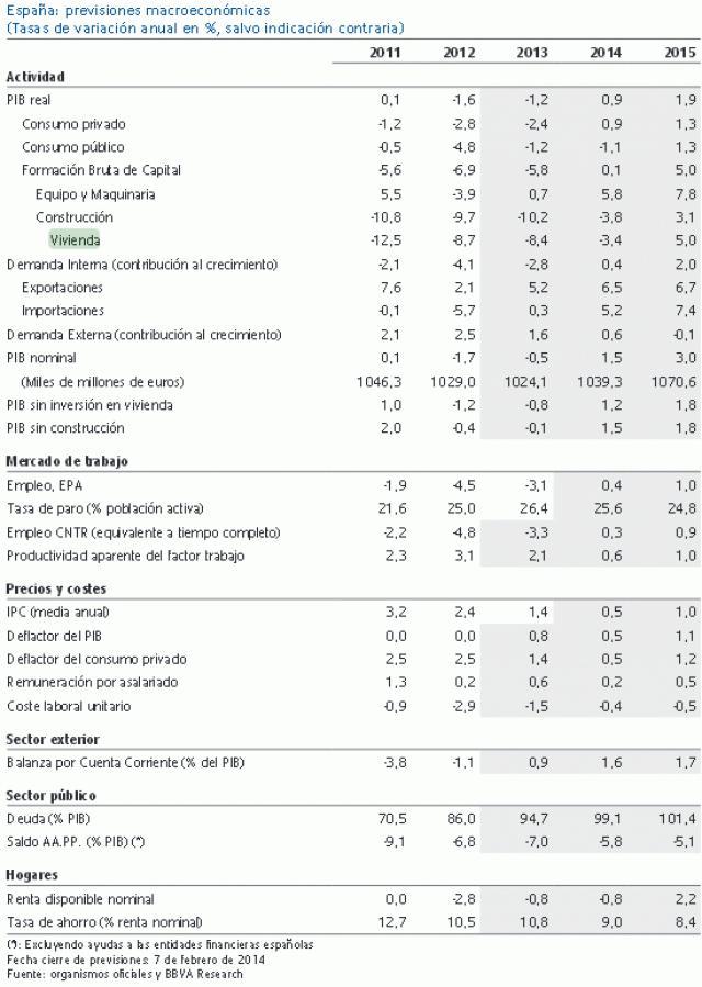 Стоимость жилья в Испании в 2015 году